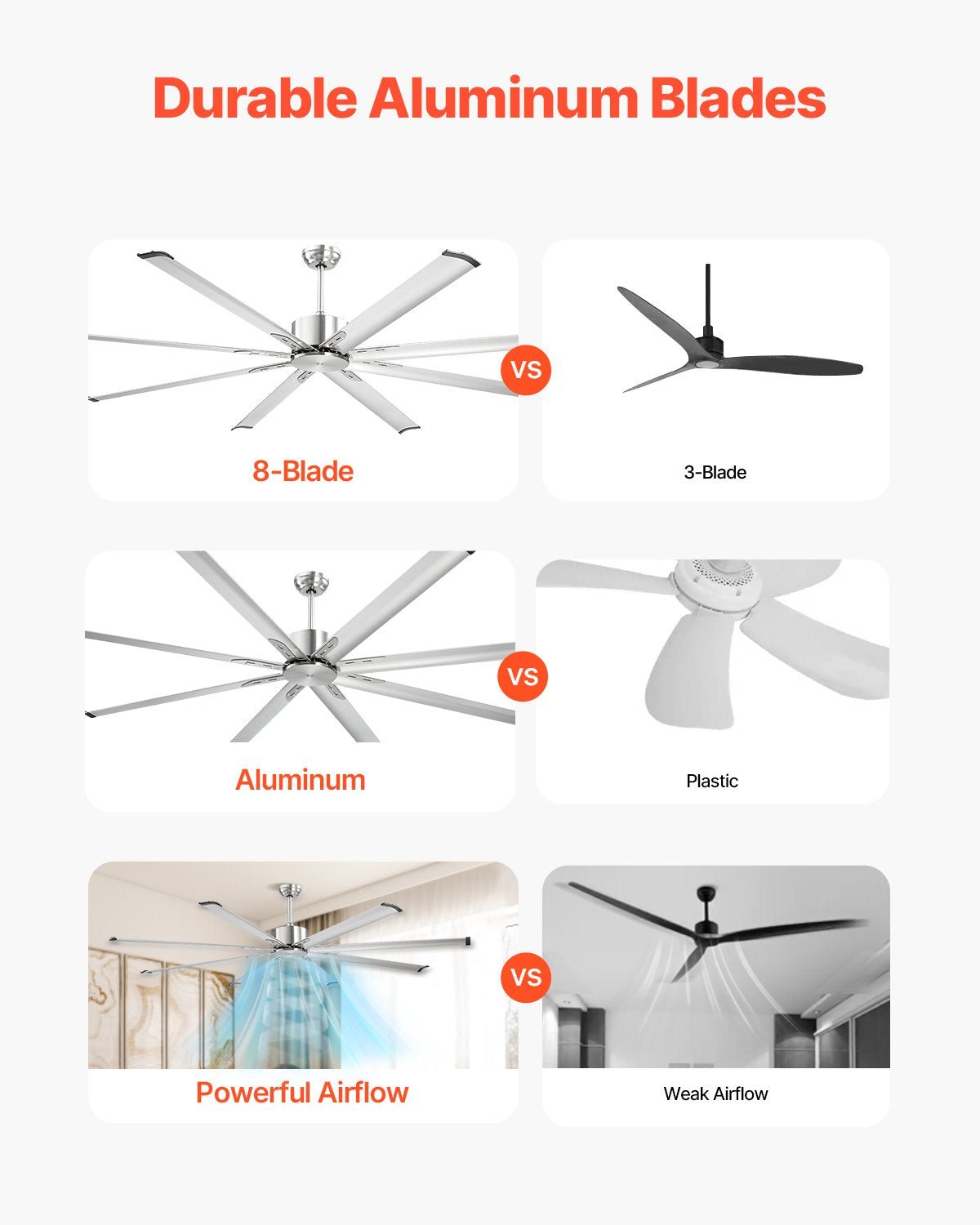 213 cm Ceiling Fan No Light, 6 - Speed Remote Control, Aluminum 8 - Blade, Reversible DC Motor, Modern Low Profile Flush Mount Fan for Bedroom, Living Room, Patio, Indoor/Outdoor, Brushed Nickel - Electronics > Computers & Tablets > Desktops & Accessories - Rivercity House & Home Co. (ABN 18 642 972 209) - Affordable Modern Furniture Australia